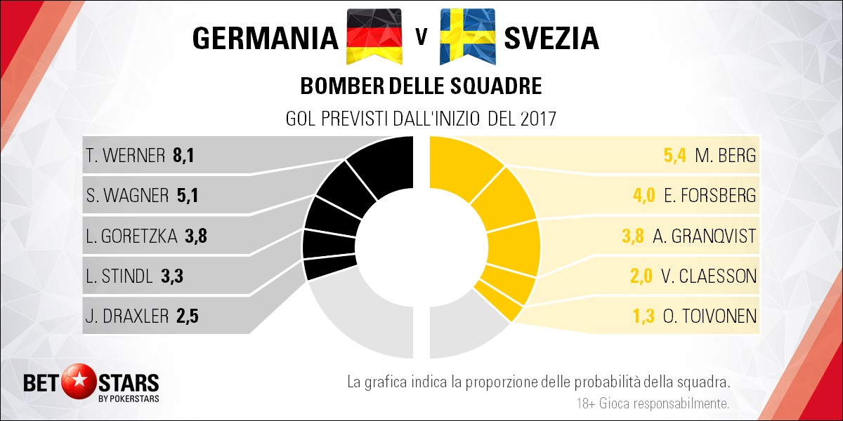 Germania gol